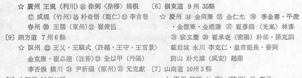 ② 여타의 80여 인은 統合期의 功勞者로 三韓壁上功臣이 되었다고 추정 되는 인물인데, 이 중에 호족적 권능을 발휘했다고 인정 할 수 있는 자가