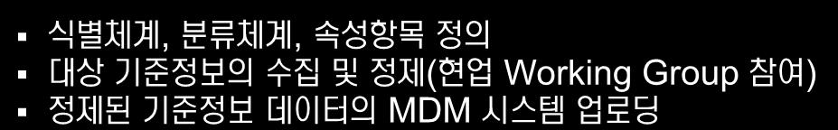 ) 정제된기준정보데이터의 MDM 시스템업로딩 사용자중심의기준정보검색및조회기능구현