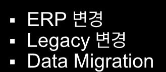 추가기능개발 워크플로우통합 (SSO, 결재 ) ERP 및 Global ERP