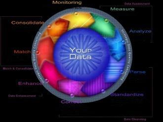 SAP NetWeaver MDM NetWeaver MDM 구조 SAP NetWeaverPortal iviews UWL Guided Procedure Portal /