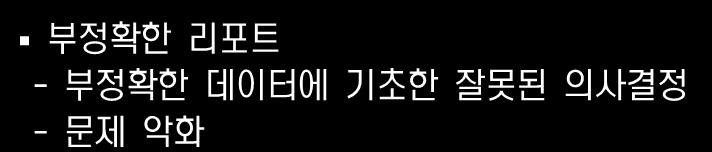 / 퇴출, 기업합병 / 매각, 신기술등장 / 성숙에따른 Master Data의변화요구에대응불가로문제악화