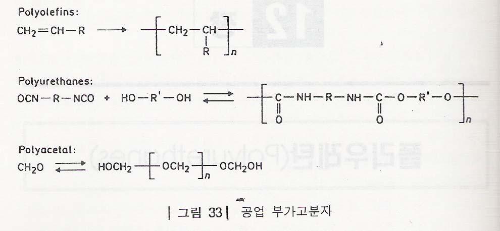 폴리우레탄 탄소탄소- 탄소탄소결합의결합의부가고분자