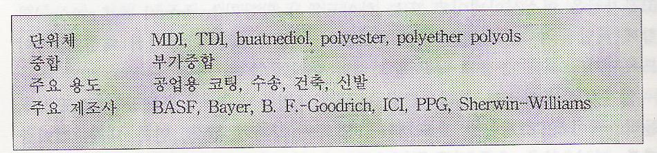 코팅, 접착제, 밀봉제 완성된완성된고분자,, 부분부분중합체,, 또는또는이성분계모두에모두에사용되는코팅에코팅에응용 완성된완성된고분자는극성용매,, 열용융용융,, 분말분말코팅기술로응용응용 부분부분중합체는단일단일또는또는이성분계로구성구성