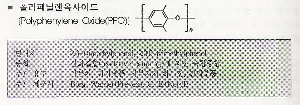 PPO GE GE에서에서1956 1956년개발개발 동종중합체의가공이가공이어려워,,