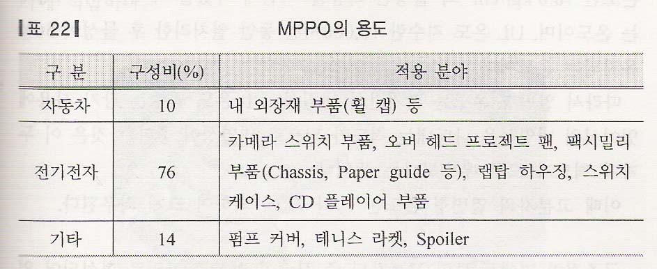 MPPO 의용도