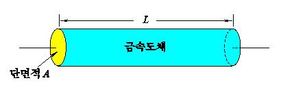 4.2 RTD RTD(resistance temperature