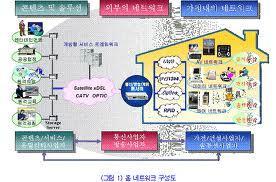 Ⅲ. 기술의경쟁력