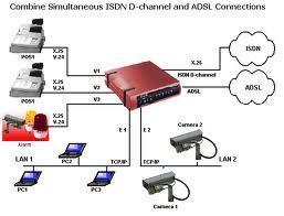 : ISDN vs.