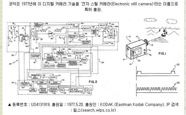 의디지털카메라개발 (Kodac 사례에대한 Discussion) 부품혁신 vs.