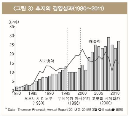 9% 코닥은전성기시절인 1993년도에매출