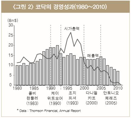 14.7% 기타사업 37.