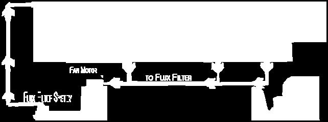 FLUX Filter 시스템 Chamber 의유해 FLUX 발생필터 System 기능적용 :. Flux 잔여유해물질이발생되지않는공정. 에서는선택을하지않아도됨. 3.