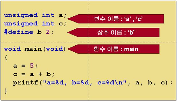 Motor Control 이러한모든식별자의이름을지정하기위해서는특별한규칙을갖고있다.