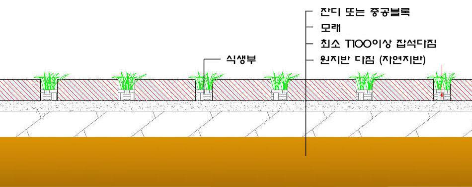 식생부는외부의마찰이나하중발생시블록이밀리지않도록최대한밀실하게설치하 여식생부의축소를방지하여야하며, 식생부설치후모래를부분적으로살포하고, 안 정화될때까지모래위의통행관리필요 9) 벽면녹화 건물의벽면뿐아니라도로의옹벽과같은공간에녹화가가능하도록식물서식기반이 조성되어있는공간