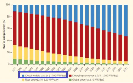 2. 리테일대출확대에따른 NIM 상승 국영은행인 CTG는과거국영기업위주로대출을많이해왔다. 베트남의중산층인구가빠르게증가함에따라리테일대출수요가급증하고있다. 이러한흐름에따라동사는리테일대출을전략적으로확대해나갔다. 12년리테일대출비중은 15% 였지만, 16년은 23% 로확대되었다. 5조동에서 153조동으로 3배정도증가했다.