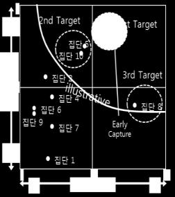 1 분석대상선정 2 탐색적데이터분석 3 폐업여부 마스터상태체크 제외