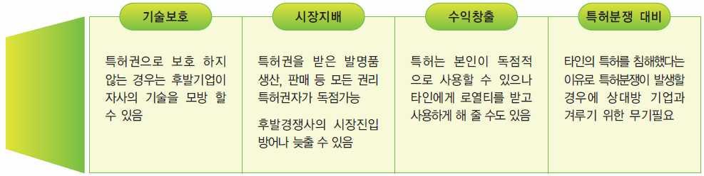 2 체계적인창업준비 R 지식재산권확보의필요성