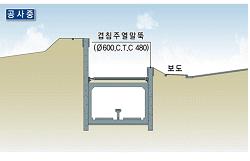 구분 시공순서도 1 단계 2 단계 구분공사중운영중 단 면 도 <