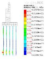 (kn) 휨모멘트 (kn m) max = 1,072 kn max = 65,76 kn m max = 1,084 kn max = 72.