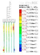 앵커미보강시 CASE 3, P=300kN, =20 max = 14.00 mm < 15.00 mm O.K max = 0.6 mm < 15.