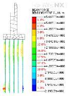 m) 축력 (kn) 휨모멘트 (kn m) max = 706 kn max = 49.02 kn m max = 725 kn max = 56.