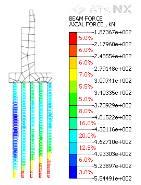 19 kn m max = 554 kn max = 64.