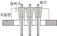 제 장지반앵커 일반사항 (a) 마찰형 (b) 지압형 (c) 복합형 그림 2.