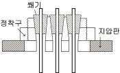 6 긴장정착방식에의한앵커분류 지반앵커의시공 앵커는설치지반에직경 100~150mm로천공한후에인장부재 ( 강연선, 강봉등 ) 를지반내에정착한다.