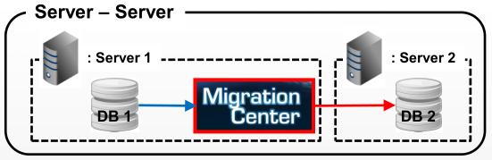 Execute Migration Center as GUI mode 3. Create Project 4.