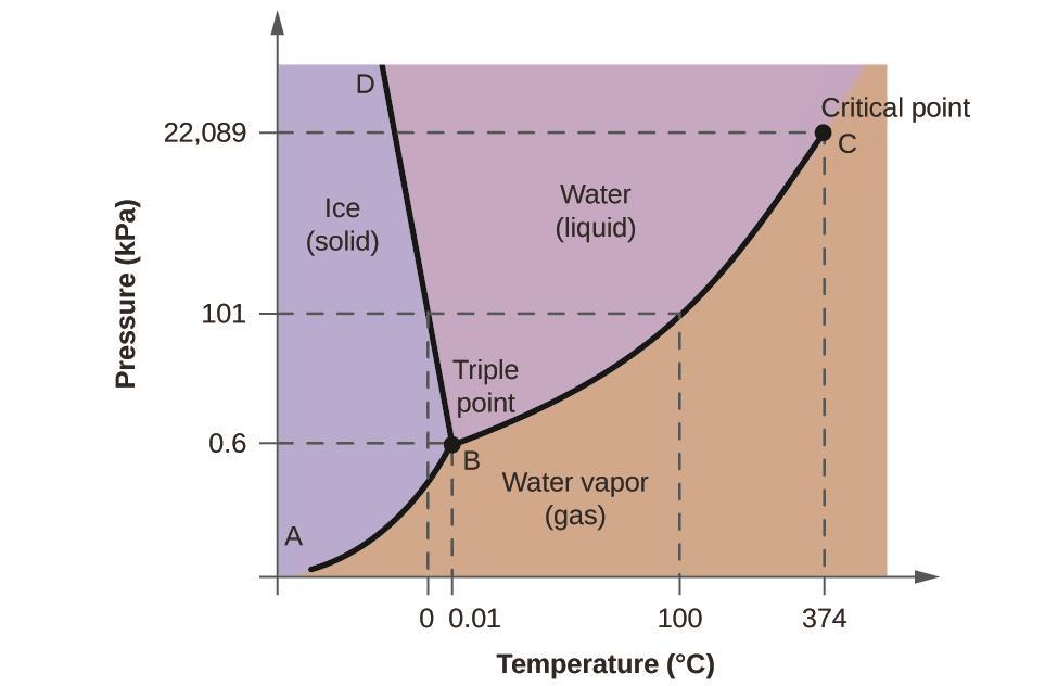 (c) 이상기체의내부에너지는온도에만의존한다.