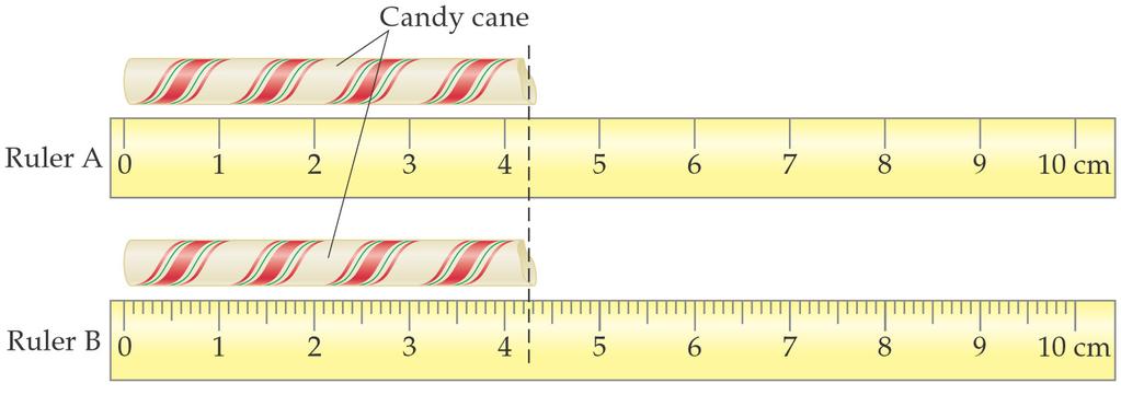 길이의불확정성 Ruler A: 4.2 ±0.1 cm; Ruler B: 4.25 ±0.05 cm.