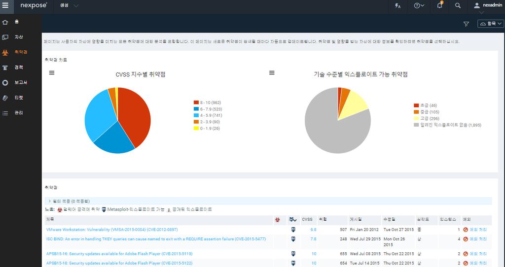 자산정보의분류 Site, static asset group, dynamic asset group