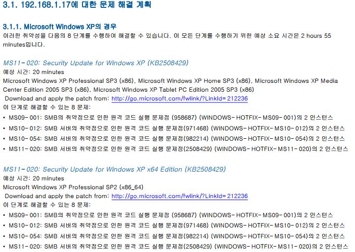 해결조치방법제시 Remediation Plan