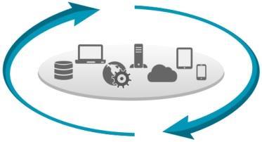 HIPPA, SOX, GLBA, NERC CIP, CIS 맞춤형컴플라이언스기준점확인및보고서제공 Network 및 Server