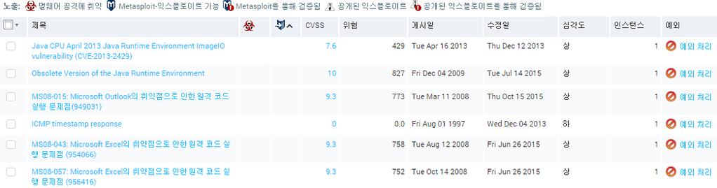 다섯가지위험판단요소로우선순위를결정