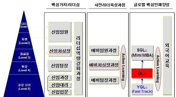 한국석유공사 (KNOC) 사례 : 해외주재원 / 글로벌리더양성과정적용 한국석유공사 (KNOC)