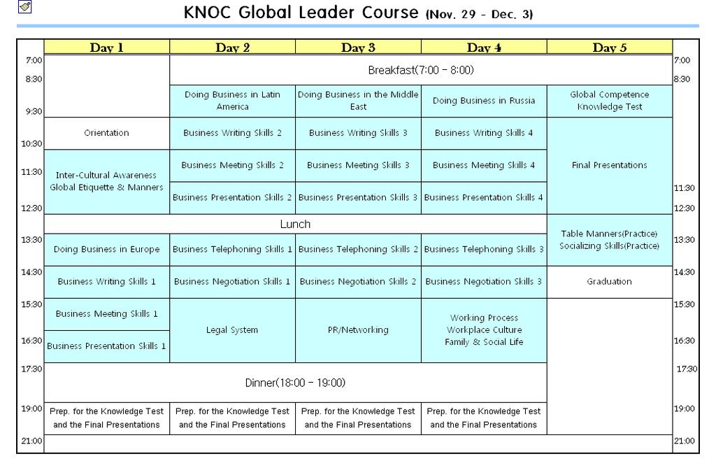 한국석유공사 (KNOC) 사례 :