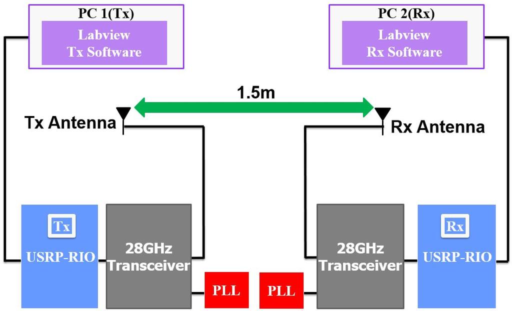 구현된 전체 시스템 그림 13. Fig. 13. Implemented overall system.