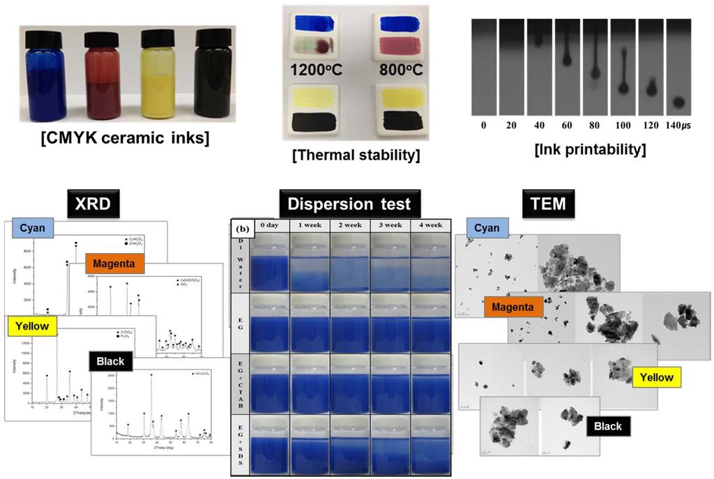 고화도발색세라믹잉크를이용한잉크젯프린팅도자타일연구동향 501 Fig. 5. CMYK ceramic inks for ink-jet printing ceramic tiles in KICET. Table 2.