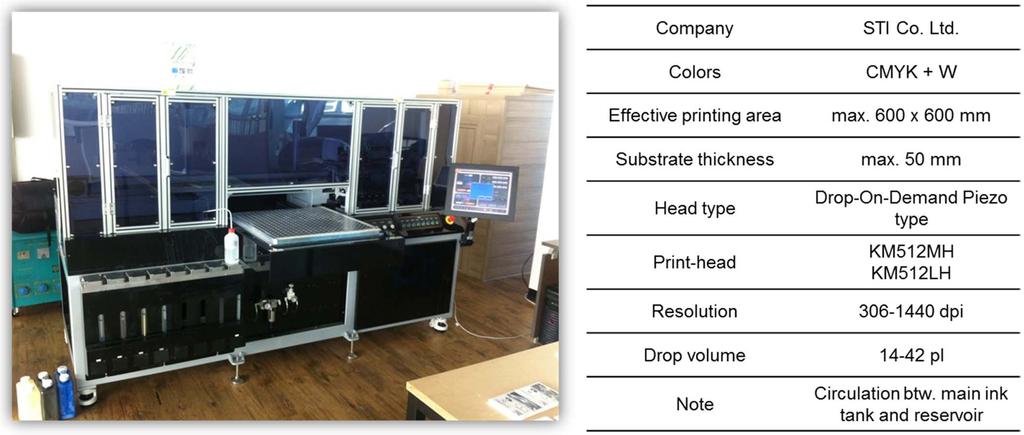 502 김진호 노형구 김응수 조우석 최정훈 이용욱 Fig. 6. Multi-pass, laboratory ink-jet printing system for ceramic tiles in KICET. Fig. 7. Ink-jet printing ceramic tiles manufactured in KICET.