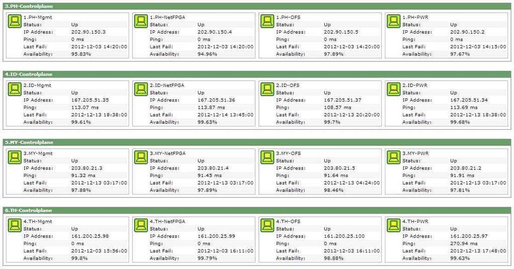 Host & Service Status 를간략히표시한다.