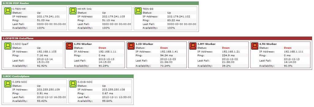 Ping Check 와 Packet loss Rate