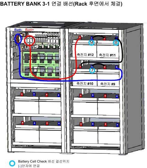 * Rack Type 의경우 ESH130-12, ESH200-12 battery 는사용자의요구에따라호환이가능하다. 주1) 랙타입의정류기와축전지랙설치시동봉되는축전지연결케이블의길이가다르므로위그림을보고케이블선택을하여서설치하여야한다.