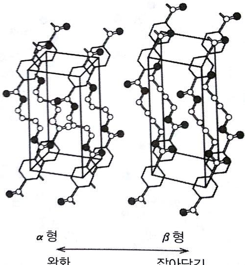 폴리비닐알코올 planar zigzag 사슬이충전되어분자간의수소결합이형성.