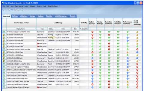 효율적인백업관리 - Backup Reporter for Oracle 여러데이터베이스에대해서백업진행상황을단순화해서빠르게 Report 제공