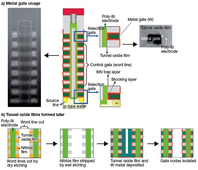 3D NAND 에서하드마스크증착장비 (ACL PECVD) 수요급증 3D NAND 의주요공정 ACL PECVD 수요증가하드마스크증착장비의지속적인수요성장예상 삼성전자의 3D V-NAND 는크게세가지단계를거쳐생산된다. 1) 웨이퍼에다층의절연막, 즉산화막 (Oxide) 과질화막 (Nitride) 을증착한다. 32층의절연막은이론적으로 64번의증착공정이요구된다.