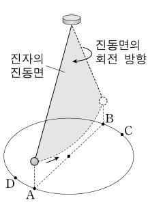 12. 윗글을통해알수있는내용으로적절하지않은것은? 1 북위 30도지점과북위 60도지점의자전주기는동일하다. 2 운동장에정지해있는축구공에는위도에상관없이전향력이나타나지않는다. 3 남위 50도지점은남위 40도지점보다자전방향으로움직이는속력이더빠르다. 4 남위 30도에서정남쪽의목표지점으로발사한물체는목표지점보다동쪽에떨어진다.