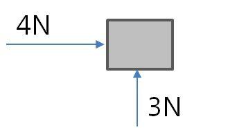 수직한두힘의합성 = 합력 그림과같이 3N 의힘과 4N