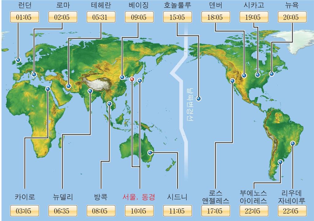 시간표준물리량을측정하기위해서는기준이되는양이있어야한다. 그래야기준이되는양과비교하여물리량을측정할수있다. 예를들어 3m의길이를측정하기위해서는 1m 길이가먼저정확하게정해져야한다. 또 4kg의질량을측정하기위해서는 1kg의질량이먼저정확하게정해져야한다. 마찬가지로시간을측정하기위해서는시간측정의표준이되는 1초라는시간을정확하게정해야한다.