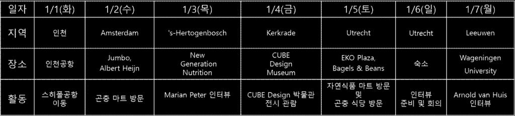 4. 탐사일정표